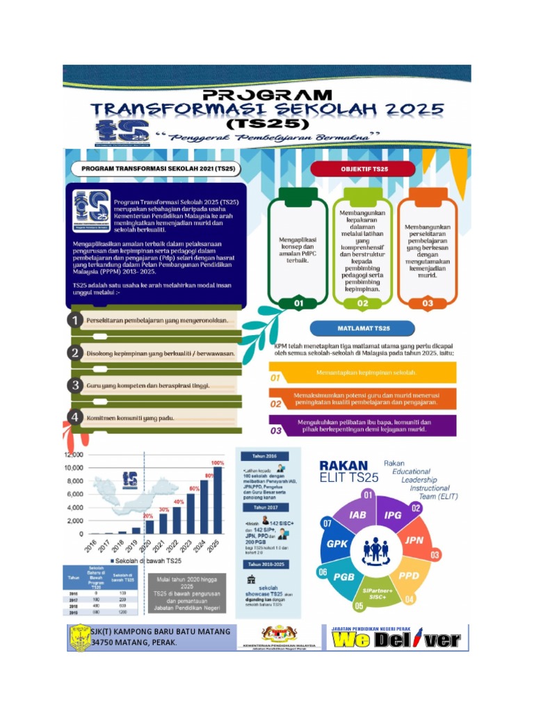 infografik TS25 | PDF