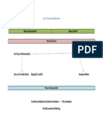 Schema Ion