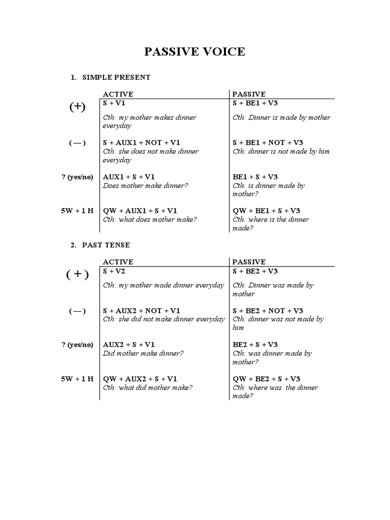 Passive Voice Pdf Linguistics Grammar