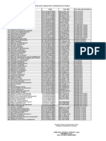 Data PKK Kecamatan Tondano Utara