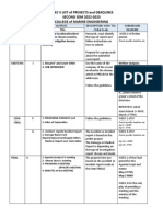 NGEC 5 LIST OF PROJECTS