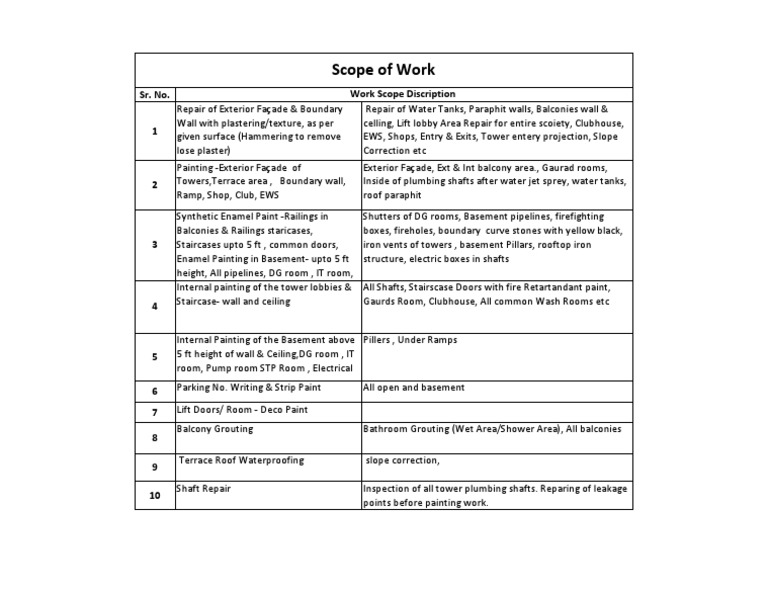 Comprehensive Scope of Work for Exterior and Interior Repairs of