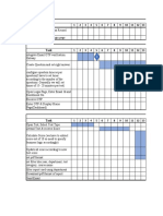 Ghanntchart