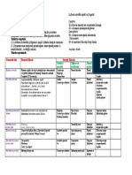 Grupa:Medie,,B,, Data:01.11.2022: Momentele Zilei Demersul Didactic Strategii Didactice Evaluare Indicator