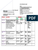 Grupa:Medie,,B,, Data:02.11.2022: Momentele Zilei Demersul Didactic Strategii Didactice Evaluare Indicator