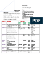 Grupa:Medie,,B,, Data:14.11.2022: La Finele Activității Copilul Va Fi Capabil: Cognitive: Socio-Afective