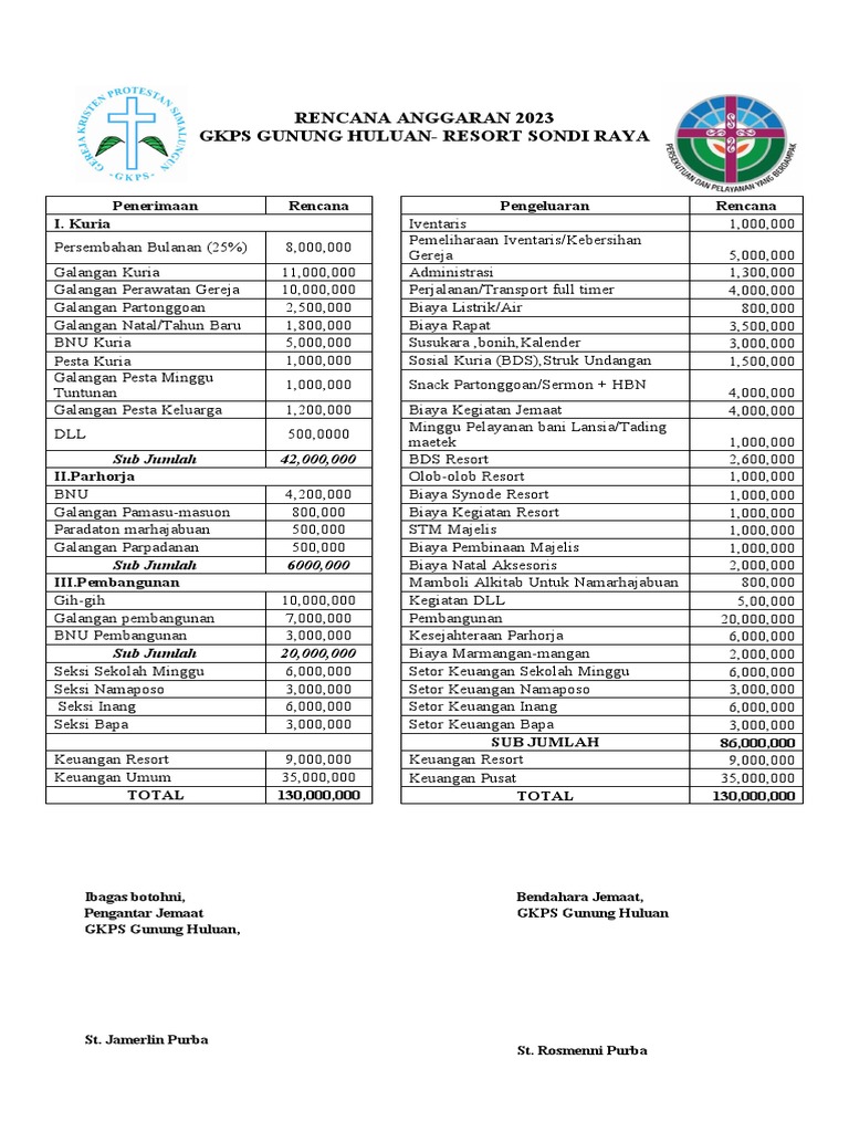 Rencana Anggaran GKPS 2023 | PDF