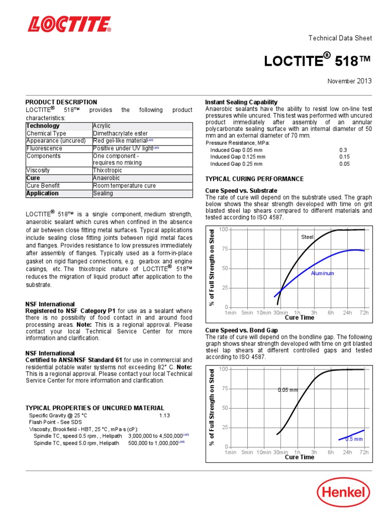 Loctite 518 Tech Info Sheet EN PDF