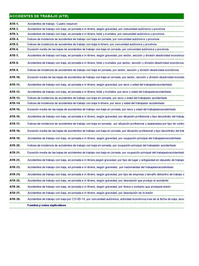 ATR(1) | PDF