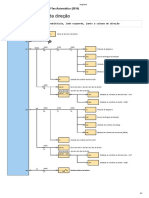 Direção Focus 2.0 16V