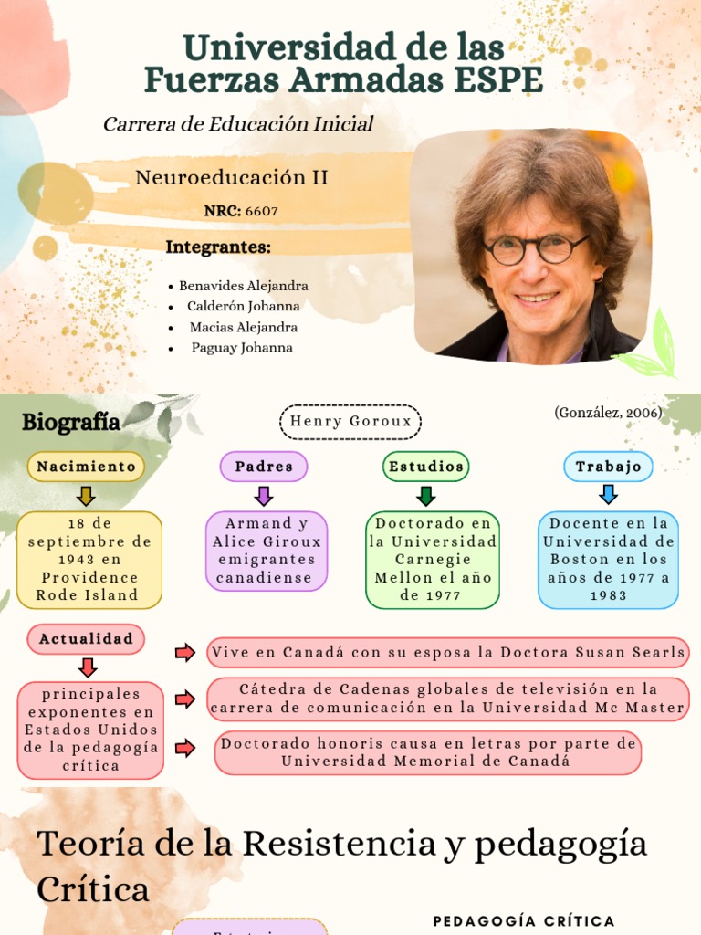 Teoría de Henry Giroux PDF Aprendizaje Cognición