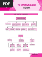 Mind Map - Nationalism in India | PDF | Mahatma Gandhi | Nonviolence