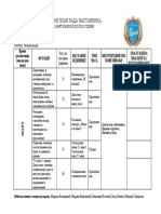 Operativni Plan Za Mart Iz Vannastavnih Aktivnosti Za Četvrti Razred