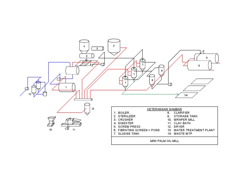 Diagram Mini Palm Oil Mill | PDF