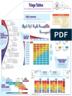 Triage Tables Poster A0 v2 08052020