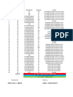 Item Analysis