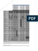 Matriz de Treinamentos Sgi