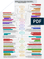 Camino Hacia Cultura Anticristiana y Antropocéntrica (Infografía)