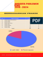 Jumlah Anggota DPRD Jateng Periode 2019 SD 2024