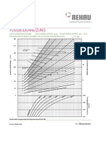 Rautherm Speed Plus Mit Rautherm Speed K 16