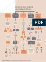 Tarea 5 Axiología Arquitectura