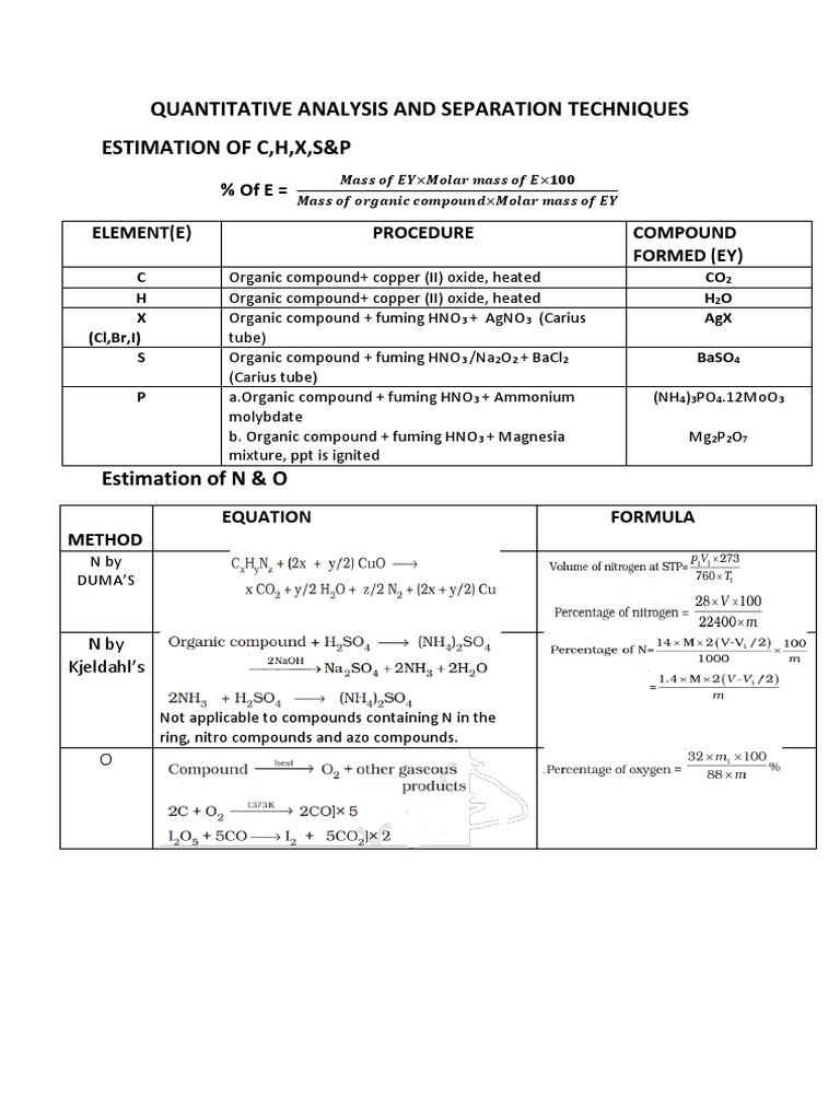 QUANTITATIVE ANALYSIS IN CHEMISTRY PRACTICAL PDF visual data 2