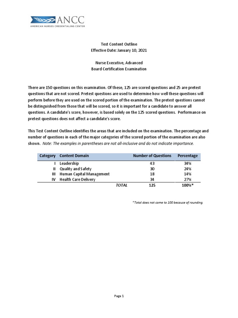 ANCC Nurse Executive Exam Blueprint | PDF | Health Care | Leadership