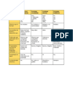 Resumen Tipos de Enlace (4 de Eso)