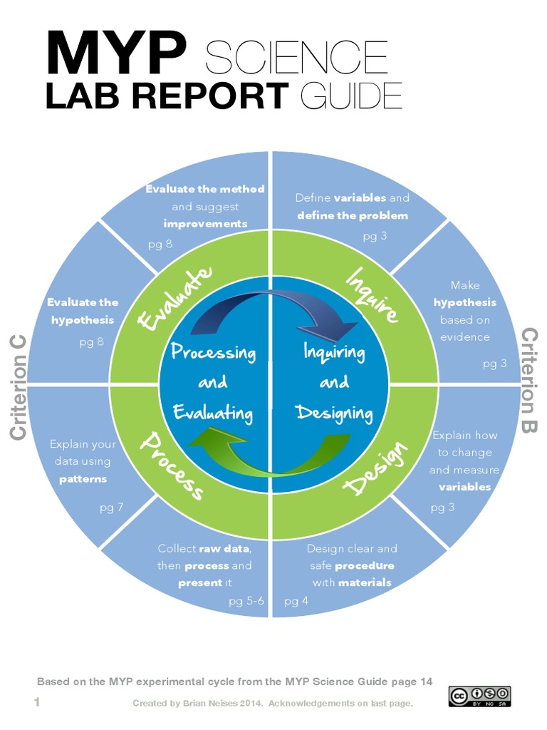 MYP Lap Report Guide PDF Scientific Method Validity (Statistics)