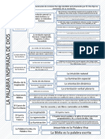 Mapa Conceptual Reducido