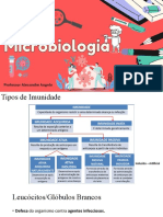 Micro Biolog I A