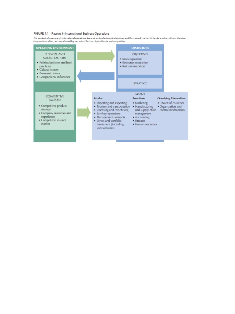 Eye Diagram Unlabeled | PDF