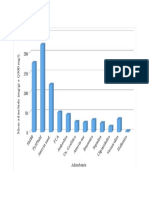 Grafica Comparativa Adsorcion de Cadmio