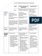 Lcenwrd Dvap Guidelines