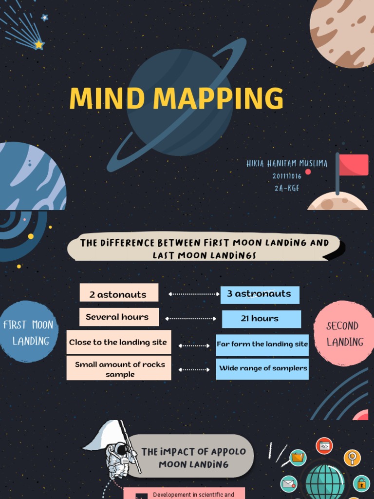 Mind Mapping Exercise English - 1689232099