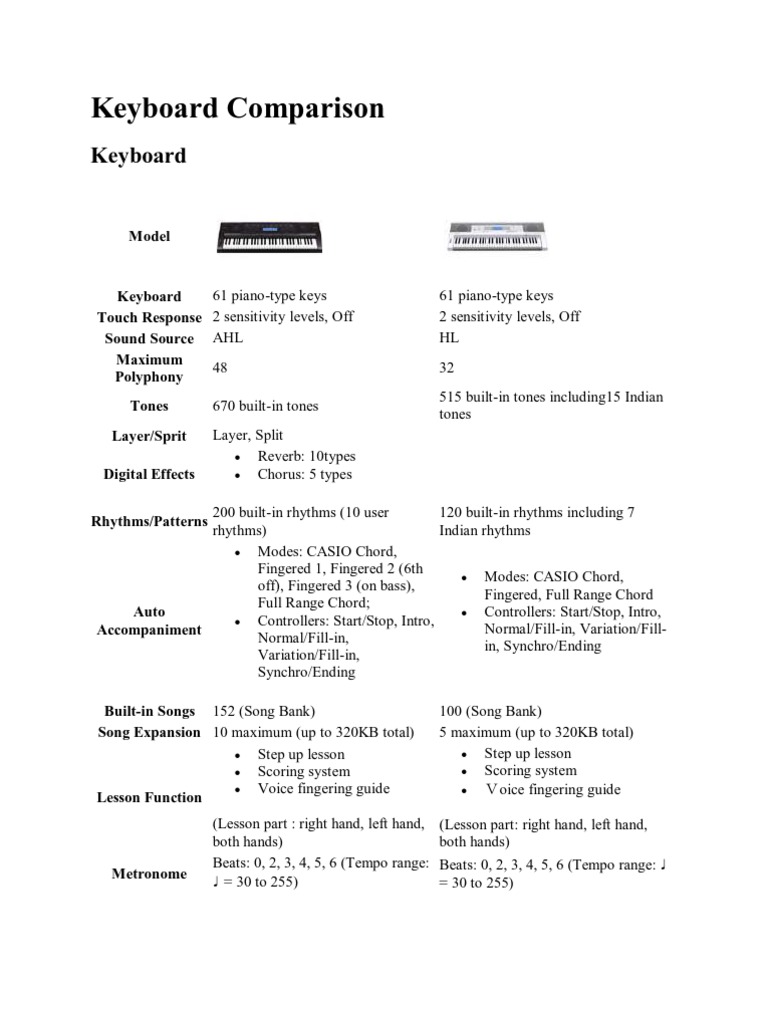 Keyboard Comparison | PDF | Scale (Music) | Synthesizer