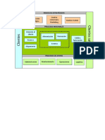 Mapa Procesos Norte Hotel