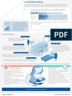 Lancet Breastfeeding