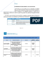 Cuadro Definitivo Permisos Noviembre 2018