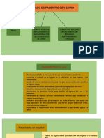 Cuidado de pacientes con COVID-19: desde el triaje hasta el tratamiento