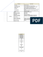 Resultados Obtenidos - Hoja 1