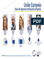 Dirigentes Atuais de Algumas Instituições Europeias