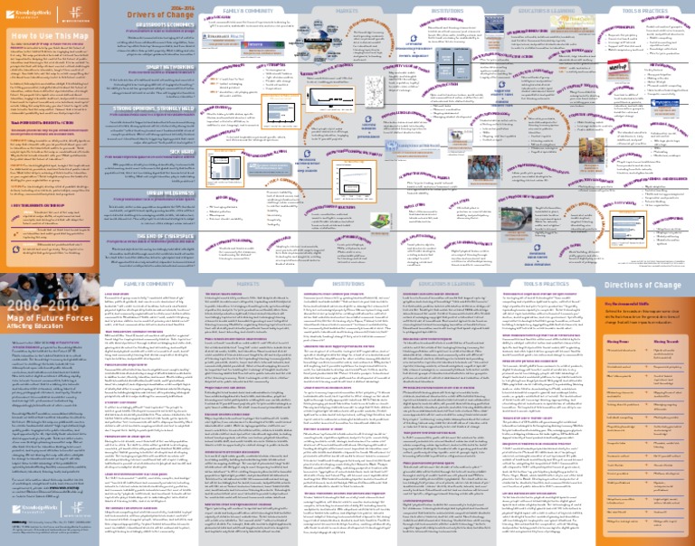 Map of The Decade | PDF | Innovation | Sustainability