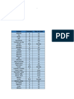 Diccionario de Datos