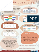 Infografia - Mapas Cognitivos