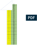 % de Aciertos Examen Química I