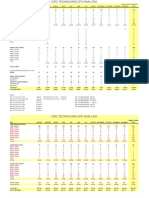 2001-2010 Circ Tech Cpo Analysis Collects.
