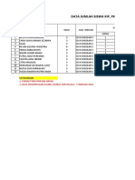 Data Penerima PIP SDN Sokosari 1 TH 2022