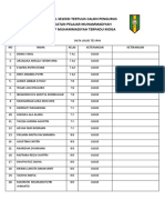 Hasil Seleksi IPM SMP Muhammadiyah Moga