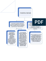 Arbol de Estadistica Aplicada